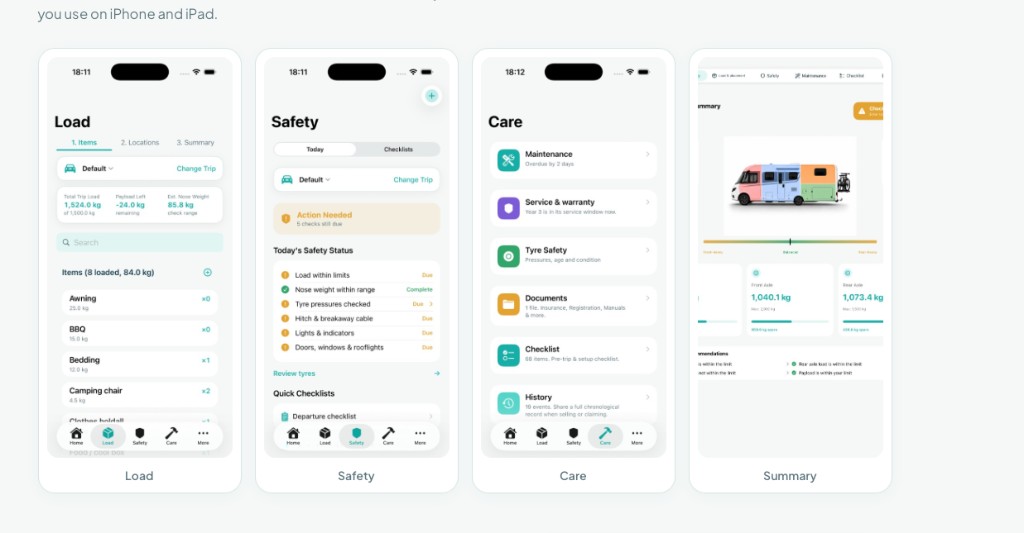 Lyneqo screens for Load, Safety, Care and Summary